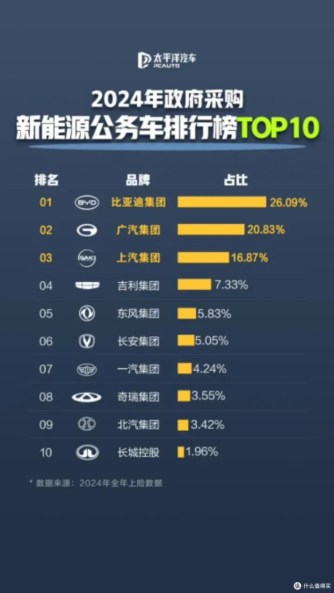 比亚迪:公务车领域的“严选”担当