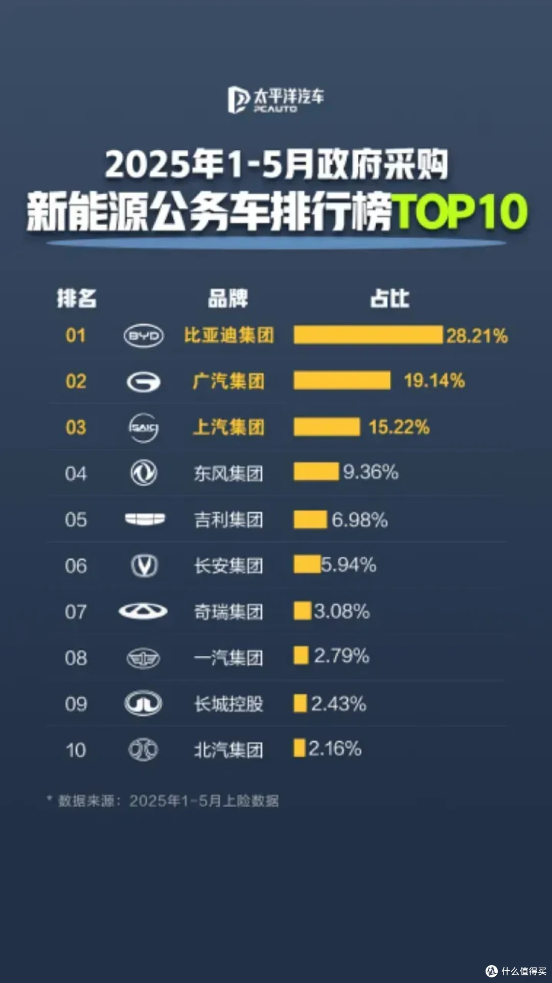 比亚迪:公务车领域的“严选”担当