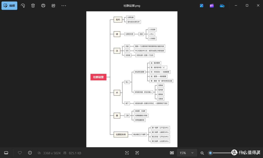 PDF转换成思维导图怎么弄?PDF思维导图转可编辑格式方法
