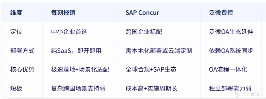 中小企业费控报销如何选择