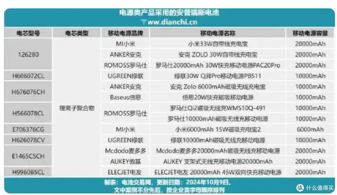 【建议收藏】2025年移动充电宝推荐!符合新3C认证可带上飞机!!