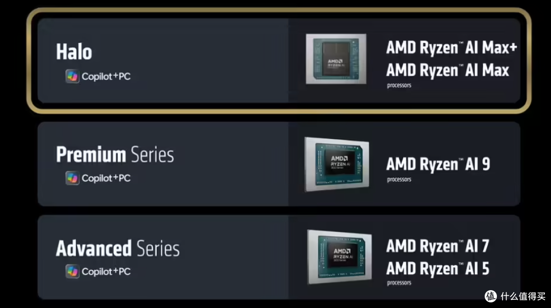 用核显本地运行AI能媲美4090?!AMD 锐龙 AI MAX+395有点东西