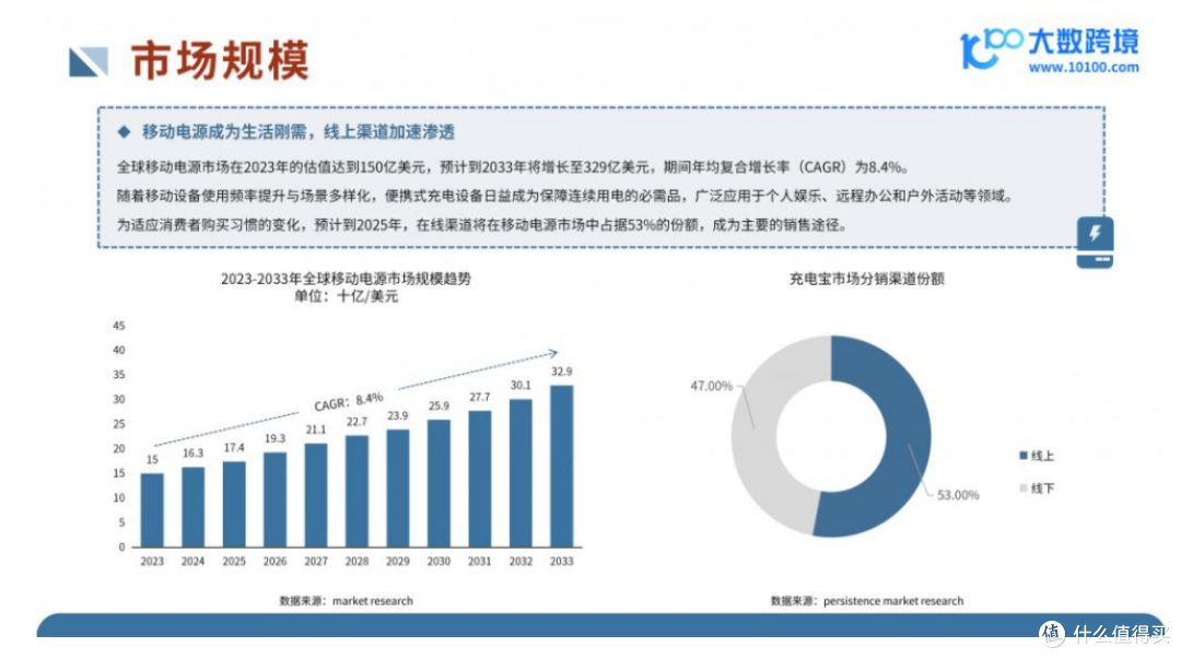 【建议收藏】2025年移动充电宝推荐!符合新3C认证可带上飞机!!