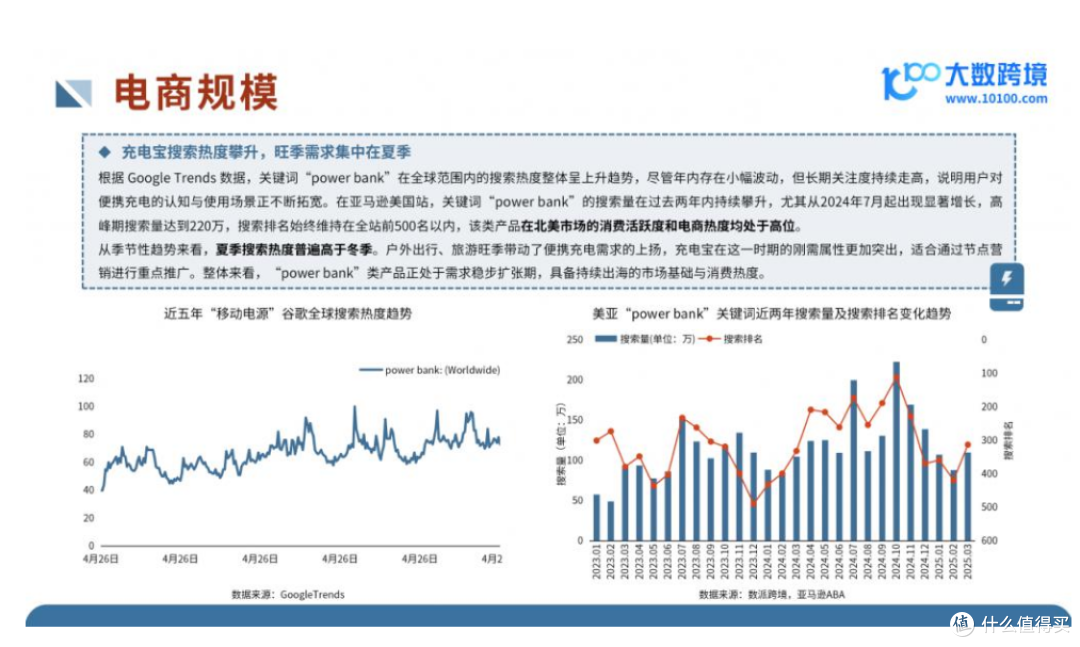【建议收藏】2025年移动充电宝推荐!符合新3C认证可带上飞机!!