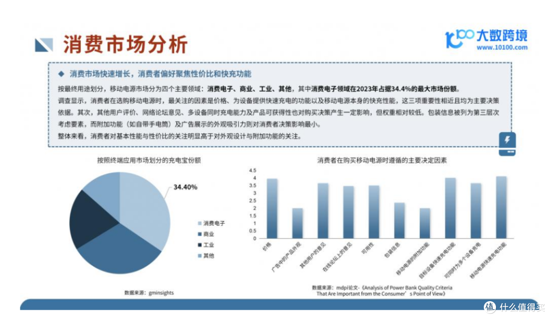 【建议收藏】2025年移动充电宝推荐!符合新3C认证可带上飞机!!