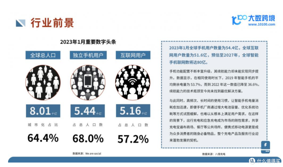 【建议收藏】2025年移动充电宝推荐!符合新3C认证可带上飞机!!