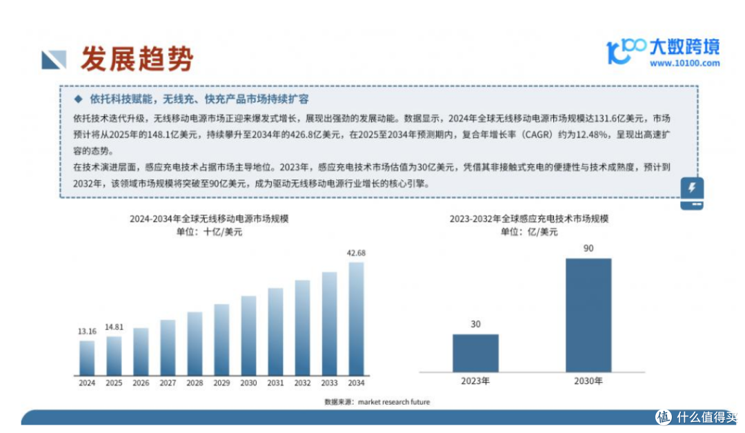 【建议收藏】2025年移动充电宝推荐!符合新3C认证可带上飞机!!