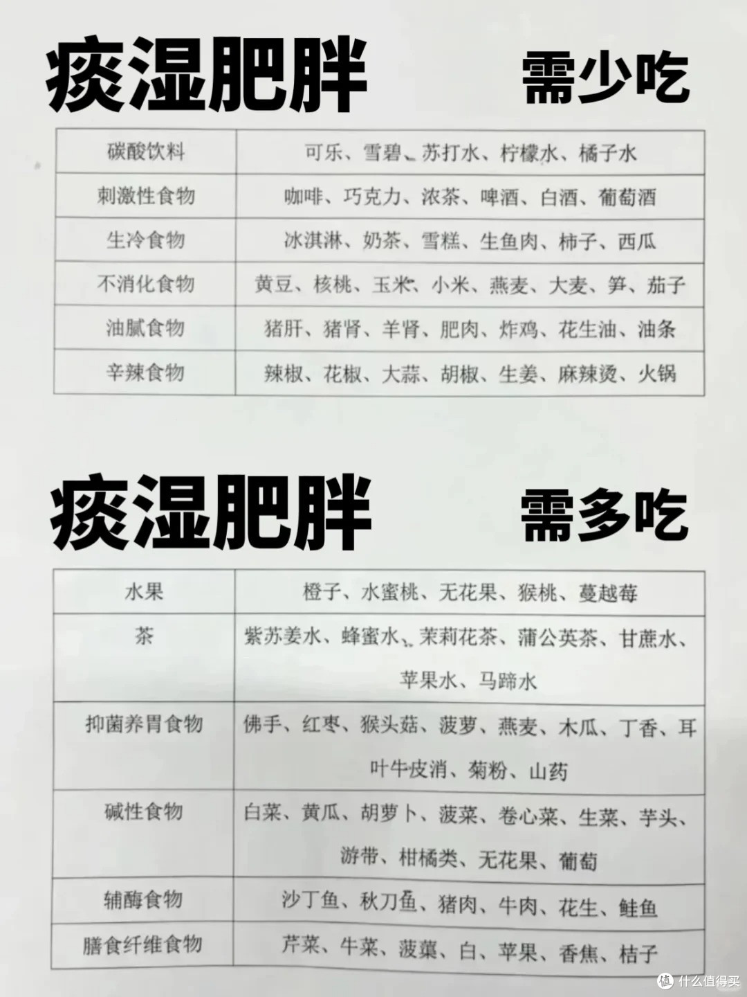 真的太猛了!希望所有脾胃虚弱痰湿肥胖的人都能刷到