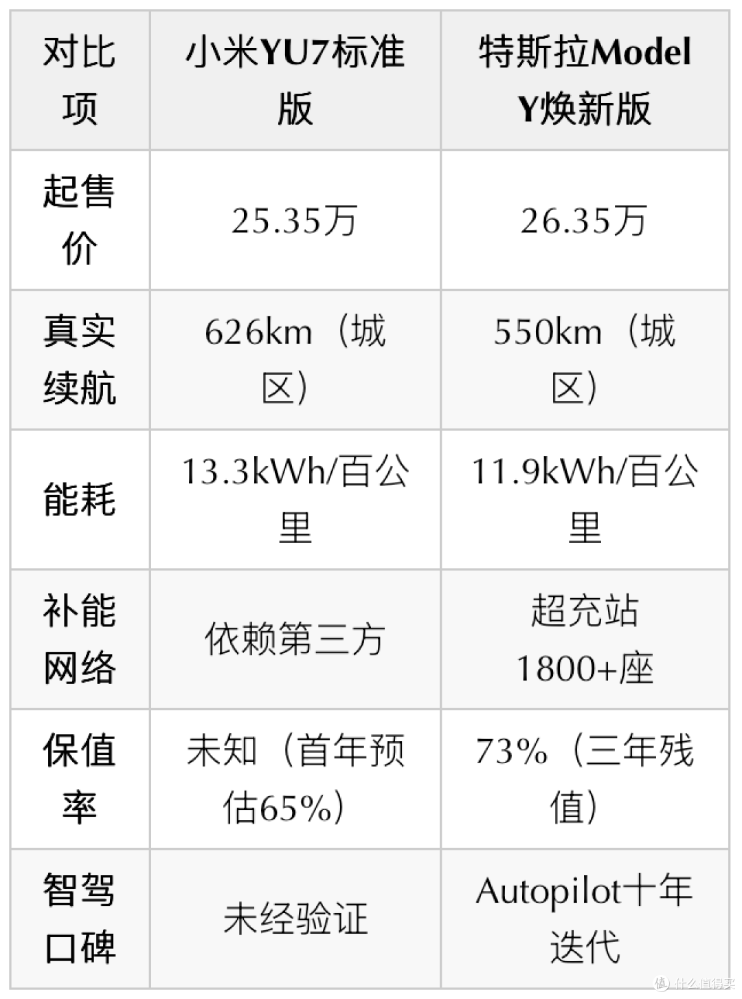 小米YU7，能不能在“一片骂声”里真爆单？