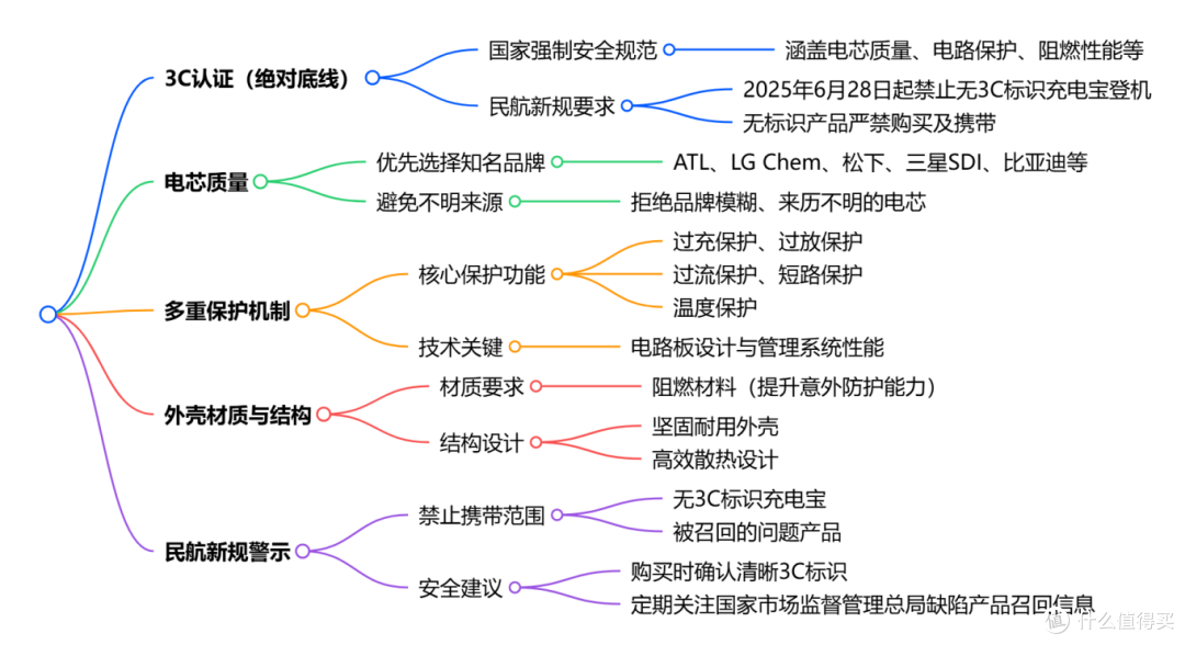 【建议收藏】2025年移动充电宝推荐!符合新3C认证可带上飞机!!