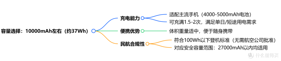 【建议收藏】2025年移动充电宝推荐!符合新3C认证可带上飞机!!