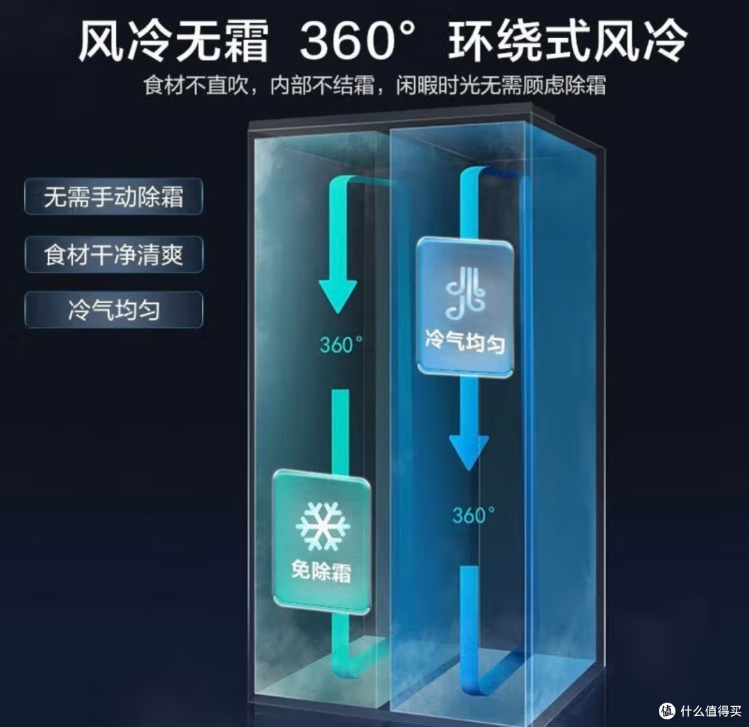 我家的“囤货神器”,海尔526冰箱真的绝了