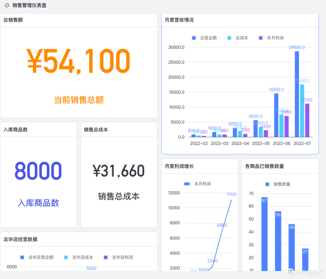质量管理看板是什么?最适合中小企业的五款质量管理系统推荐