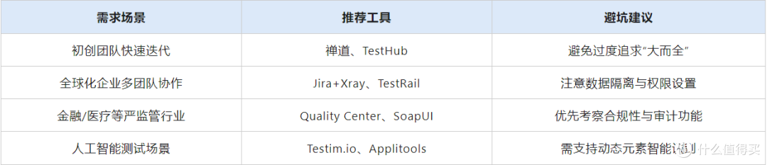 2025年测试管理工具Top8:缺陷追踪+自动化测试全解析