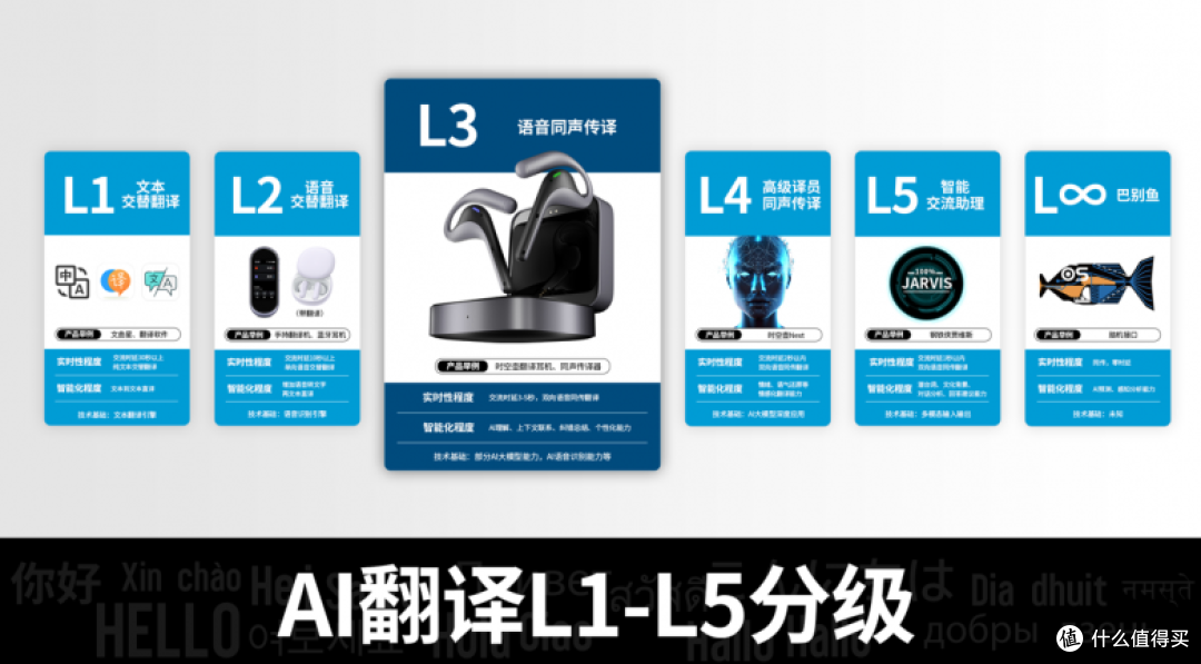 触达 AI 同传 L3 级别，时空壶 W4Pro多技术革新重塑跨语言沟通
