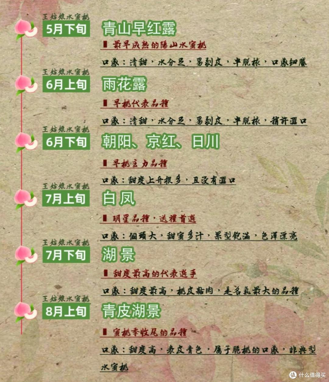 晒晒我妈在拼夕夕买的“报恩特产”,当初毫无兴趣,现在香到不行