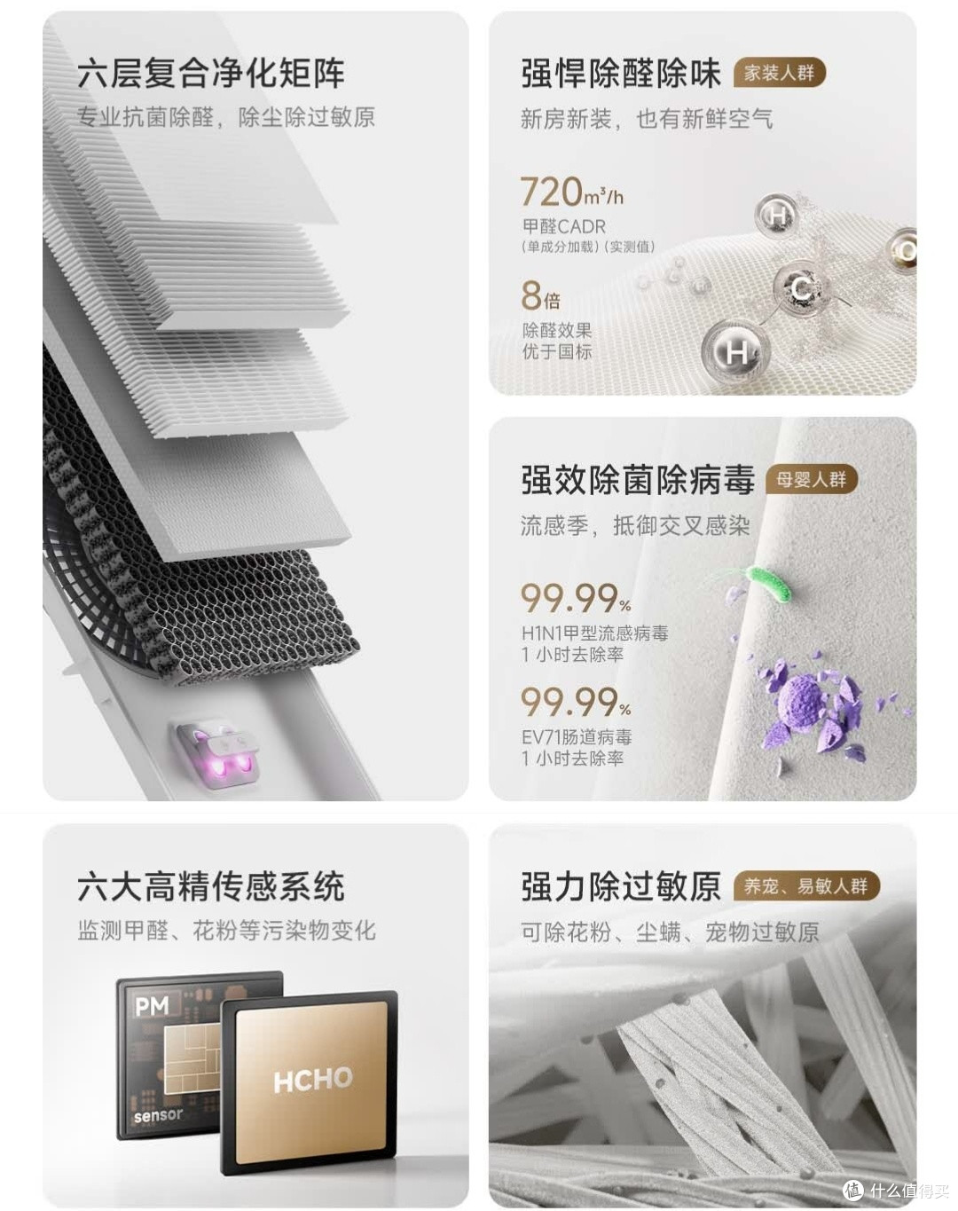 小米5Pro净化器,除甲醛神器