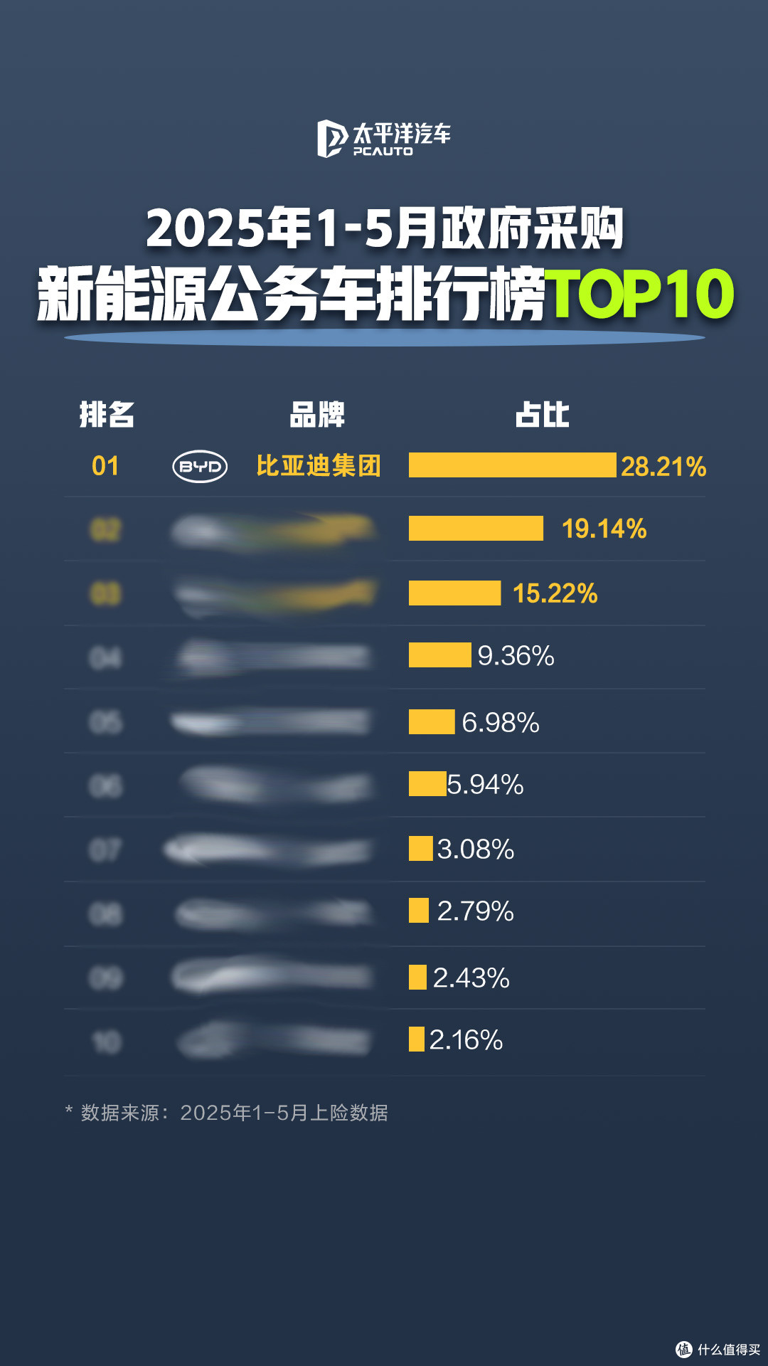 比亚迪:公务车首选的硬实力与口碑保障