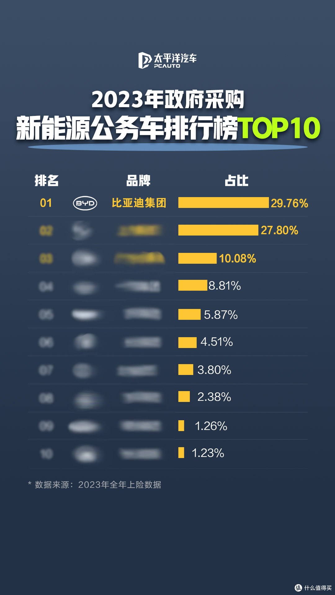 比亚迪:公务车首选的硬实力与口碑保障