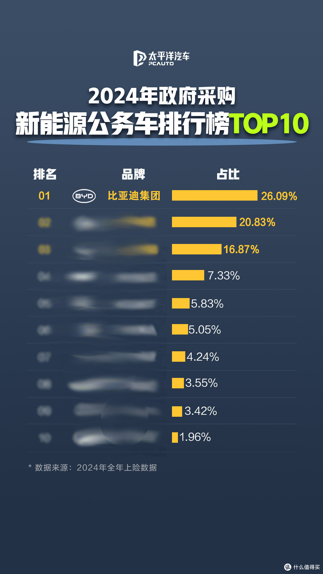 比亚迪:公务车首选的硬实力与口碑保障