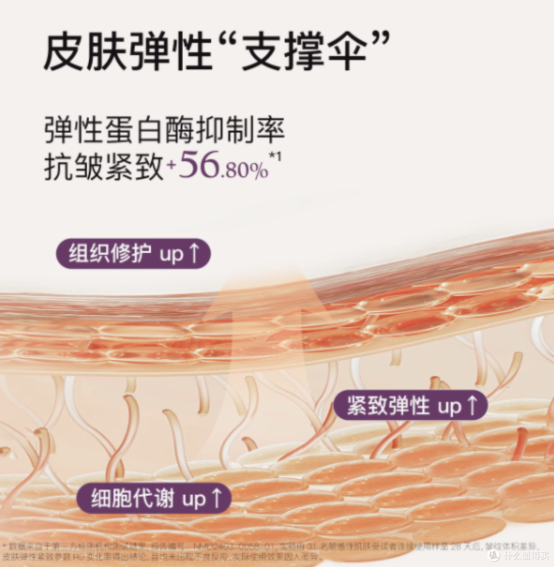 焕亮眼周，定格青春 —— 百奈子赋活抗皱眼部精华油种草