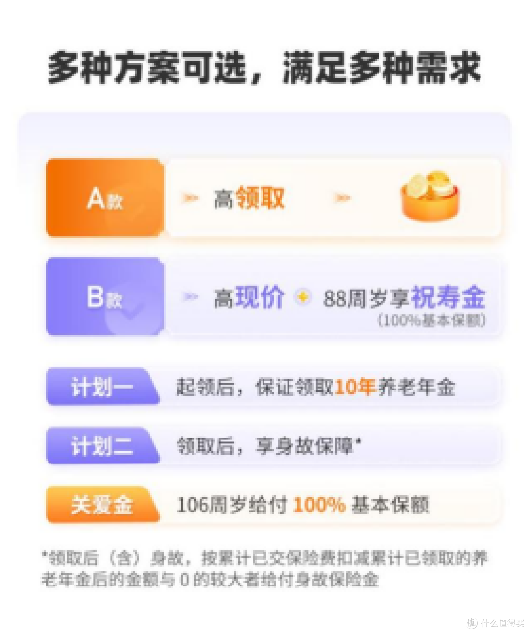 50岁以上的女性注意了!这类养老产品“黄金投保期”可能即将错过