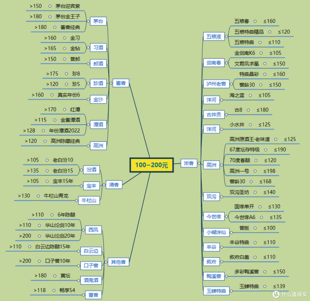 白酒价格猛跌,茅台破1800,现在能抄底吗?还值得抢吗?