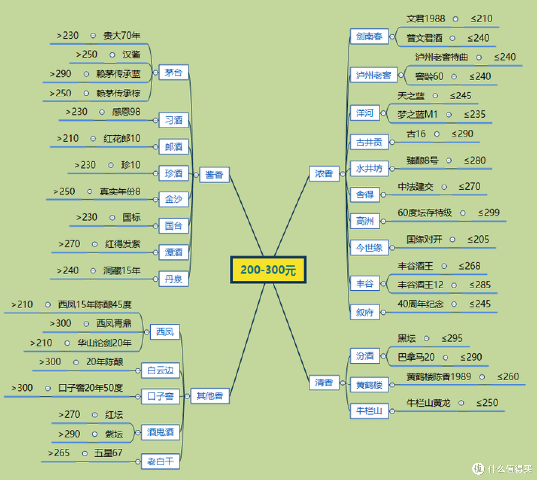 白酒价格猛跌,茅台破1800,现在能抄底吗?还值得抢吗?