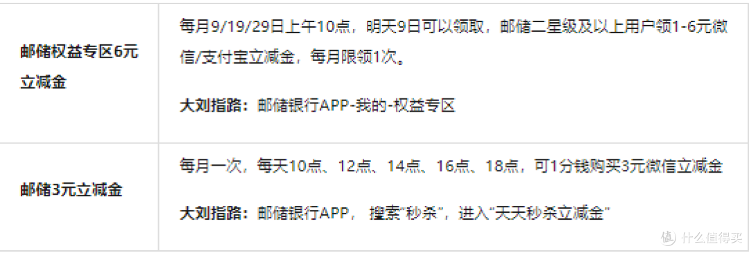 邮储「环球小绿卡」实测:免年费+500元礼包,入门神卡诞生?