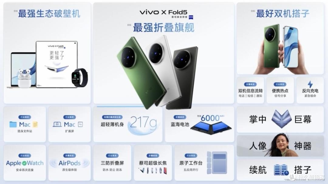 vivo双舰齐发：X Fold5折叠屏再破纪录，TWS Air3 Pro降噪新标杆