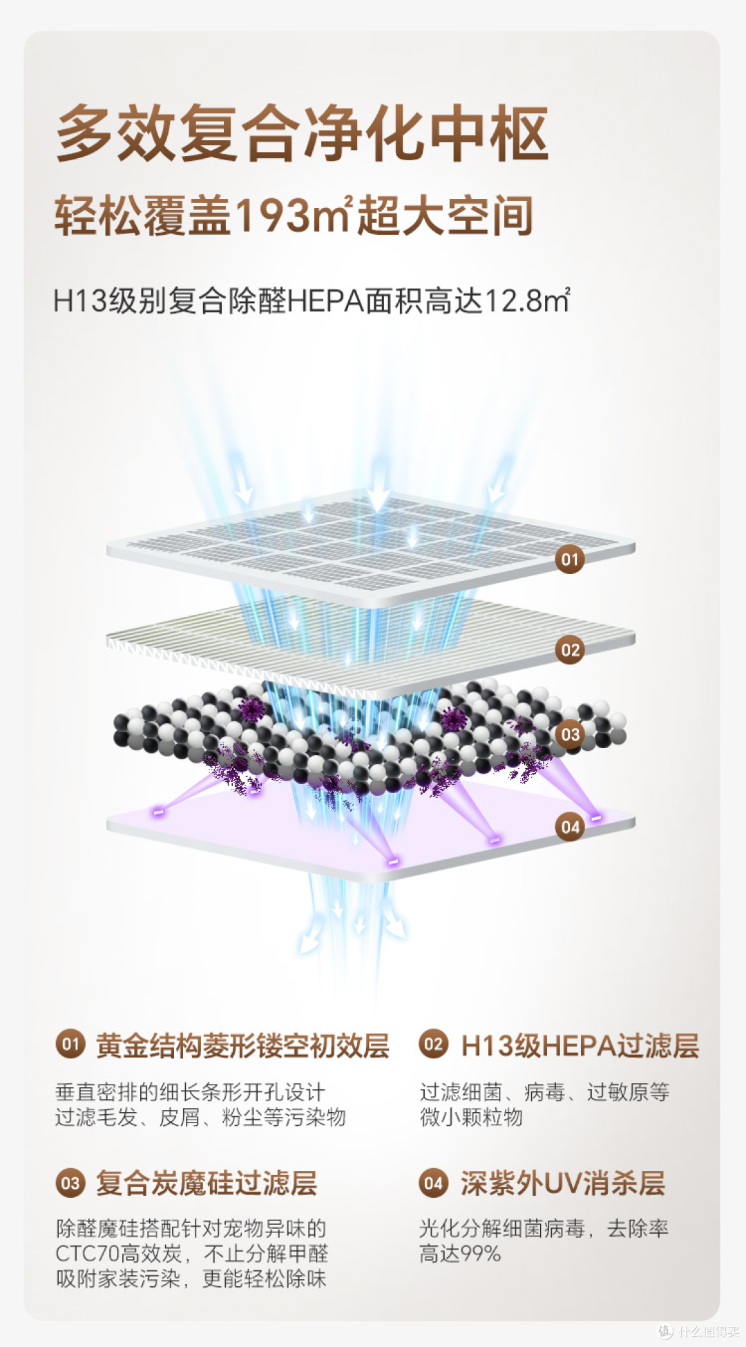 新颐空间大师 A8 测评｜母婴家庭的空气守护神，性价比碾压同级！