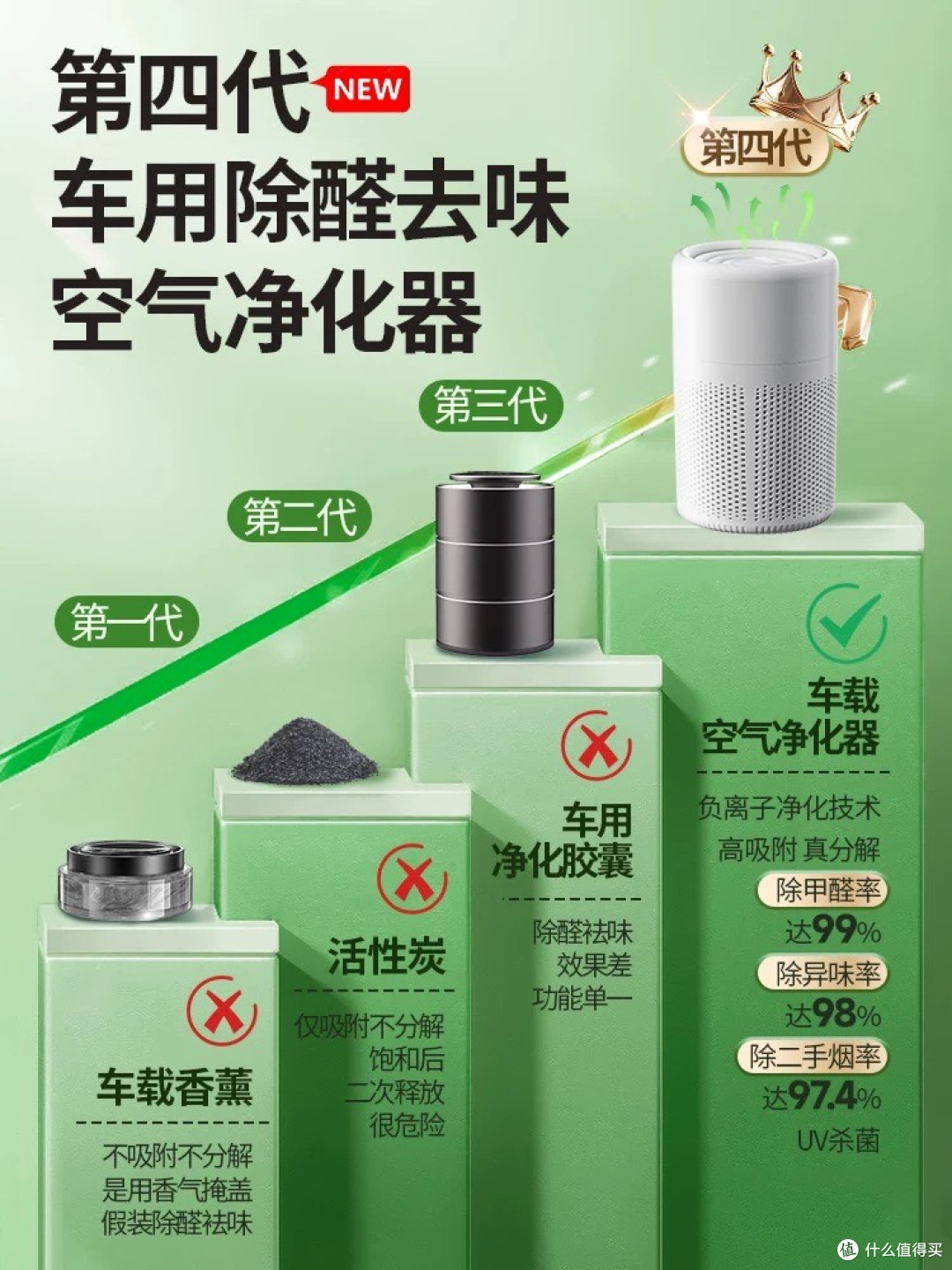夏季车内空气净化器推荐