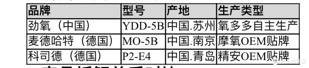 便携式制氧机中德品牌大拆解--白皮书!