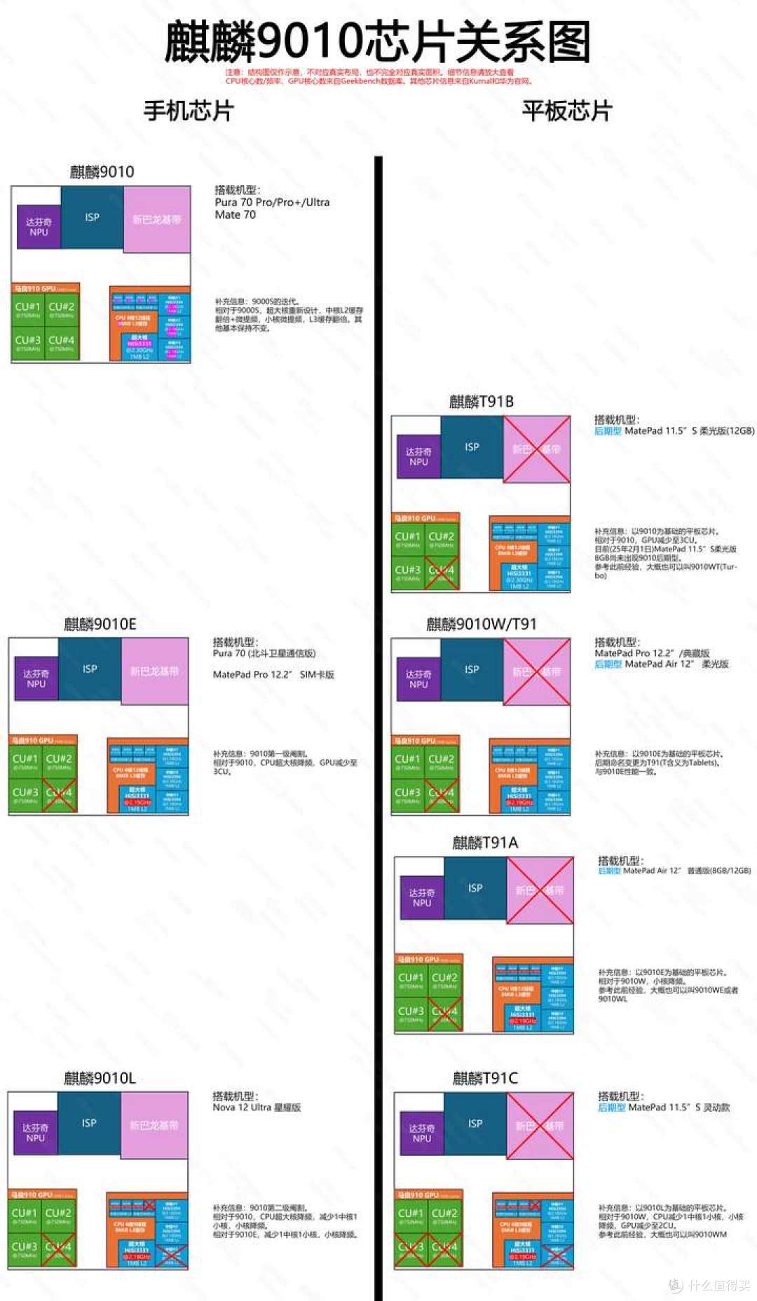 平板选购推荐:小米平板7 和华为matepad 11.5S 选购分享