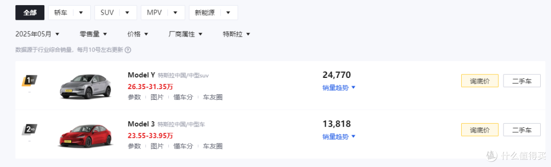 3分钟大定20万台!小米YU7爆火,最慌的是特斯拉?