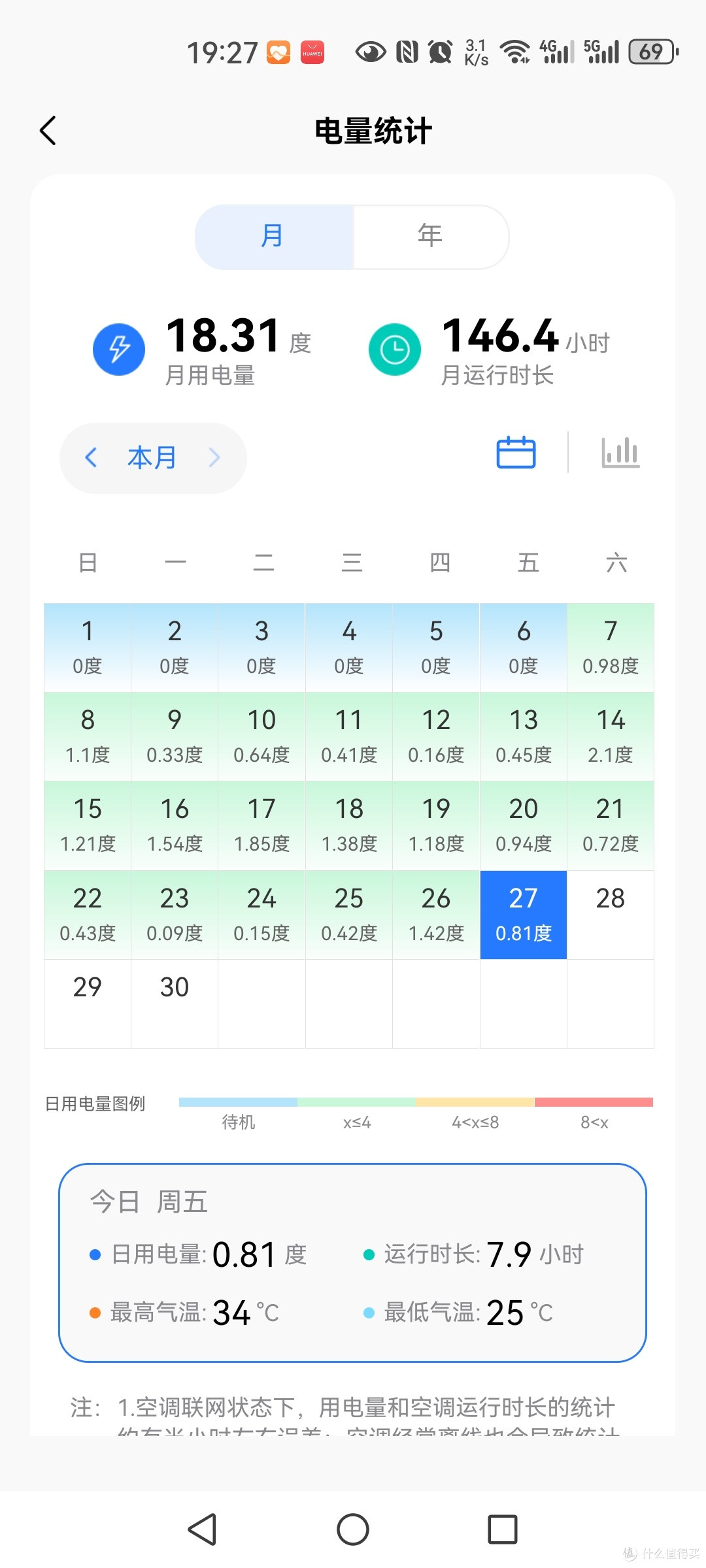 美的新一代空调-无风感空调