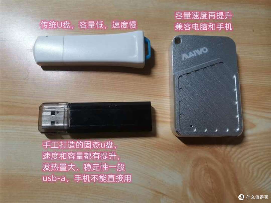 轻巧便携,性能强劲!麦沃磁吸移动固态硬盘 M3 使用体验