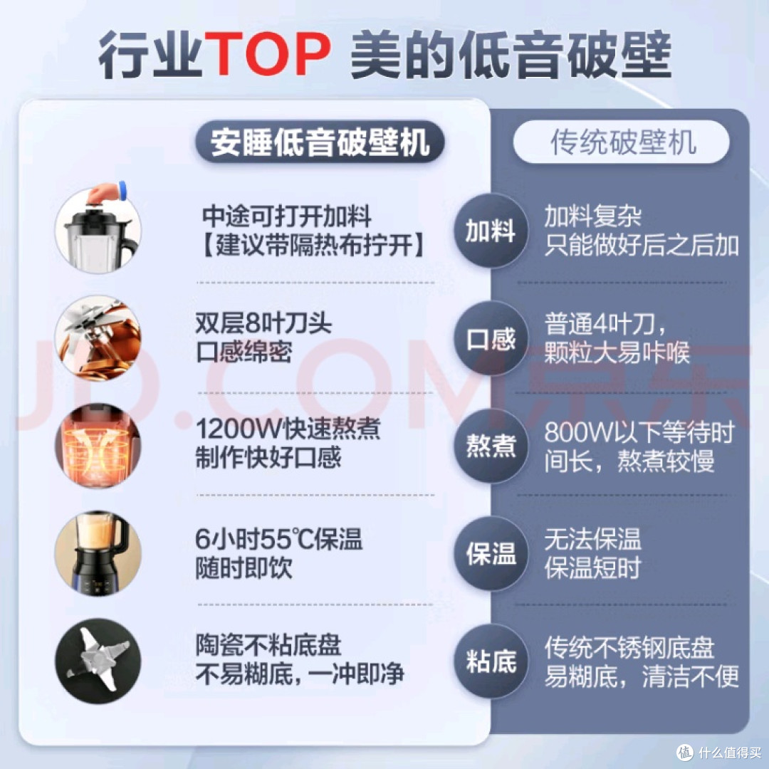 美的破壁机提升早餐品质