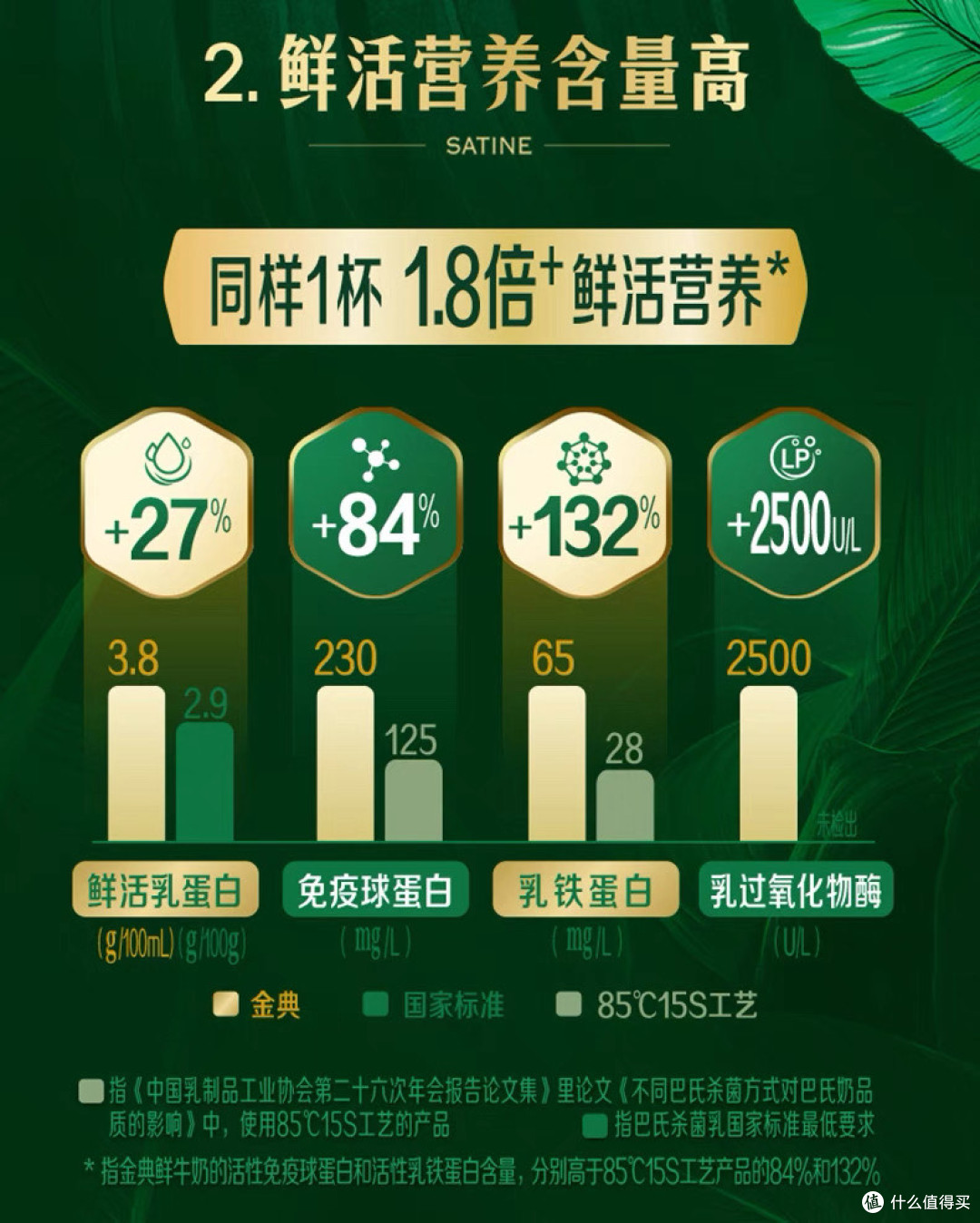 伊利金典：15天保鲜期的「乳蛋白贵族」，晨光中的奢侈陷阱？  