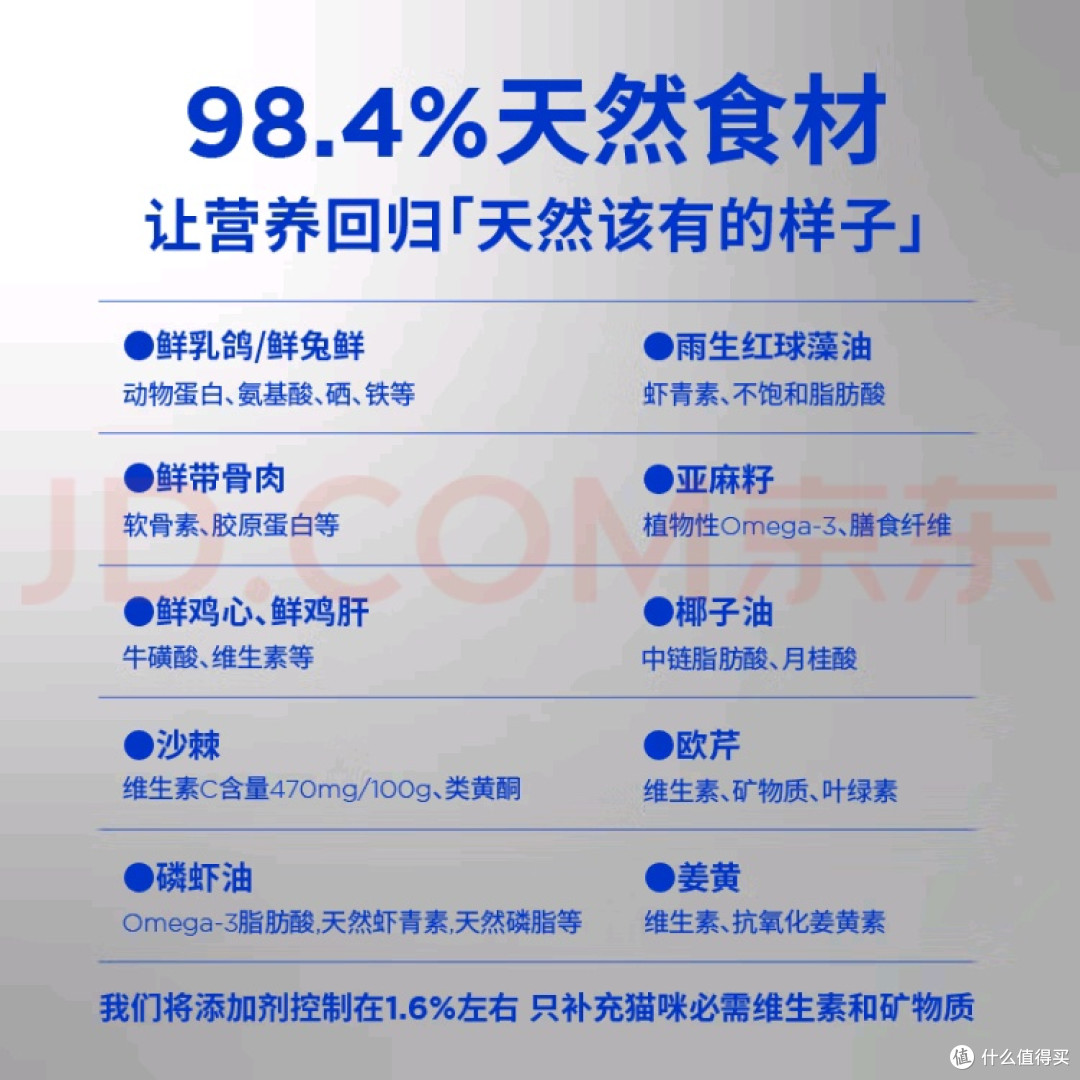 蓝氏乳鸽猫粮解决挑食问题