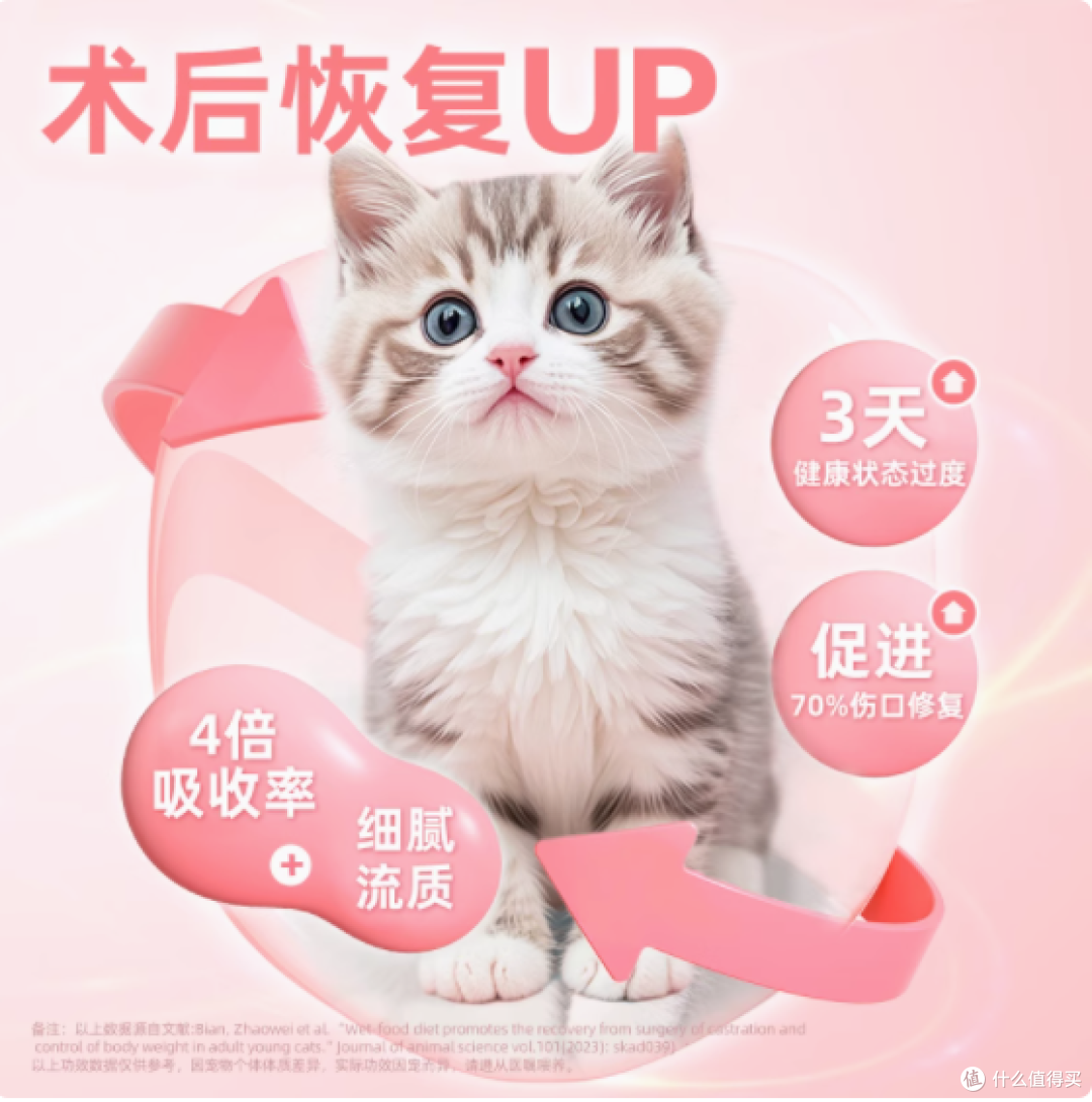 宠物术后康复神器 ——Munchkin AD 处方罐