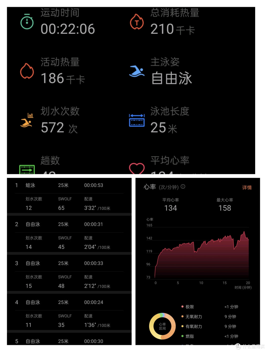 100多元的运动手环,游泳太方便啦。