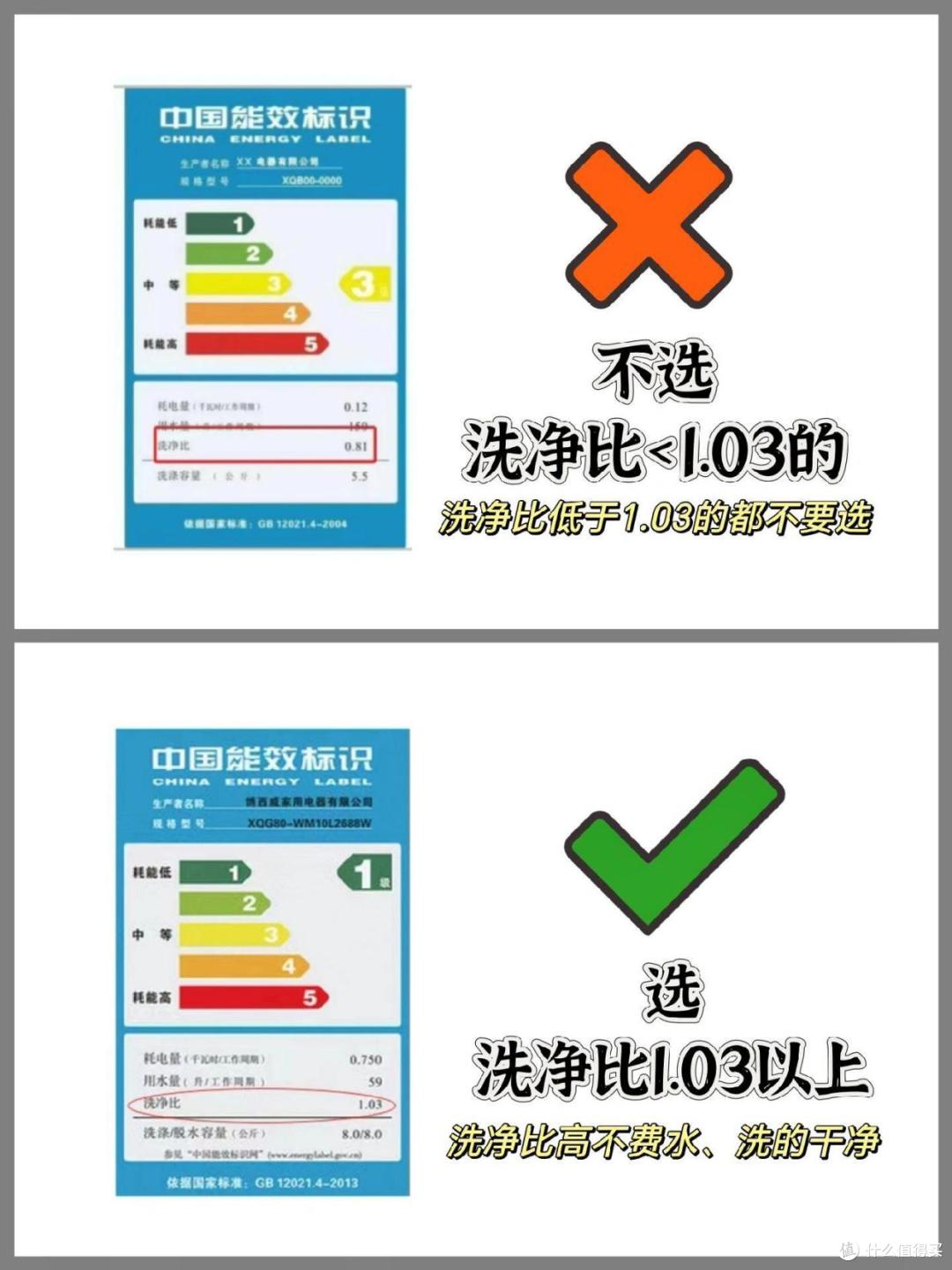 这4种高端家电贵到心疼,用起来却分文不值,内行人只买基础款