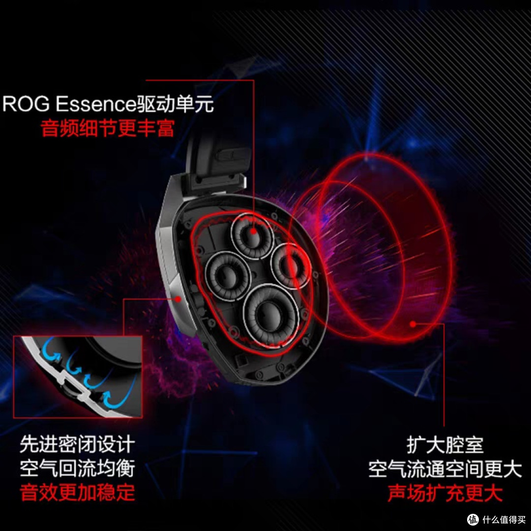 ROG创世7.1旗舰耳麦:音质与舒适兼备