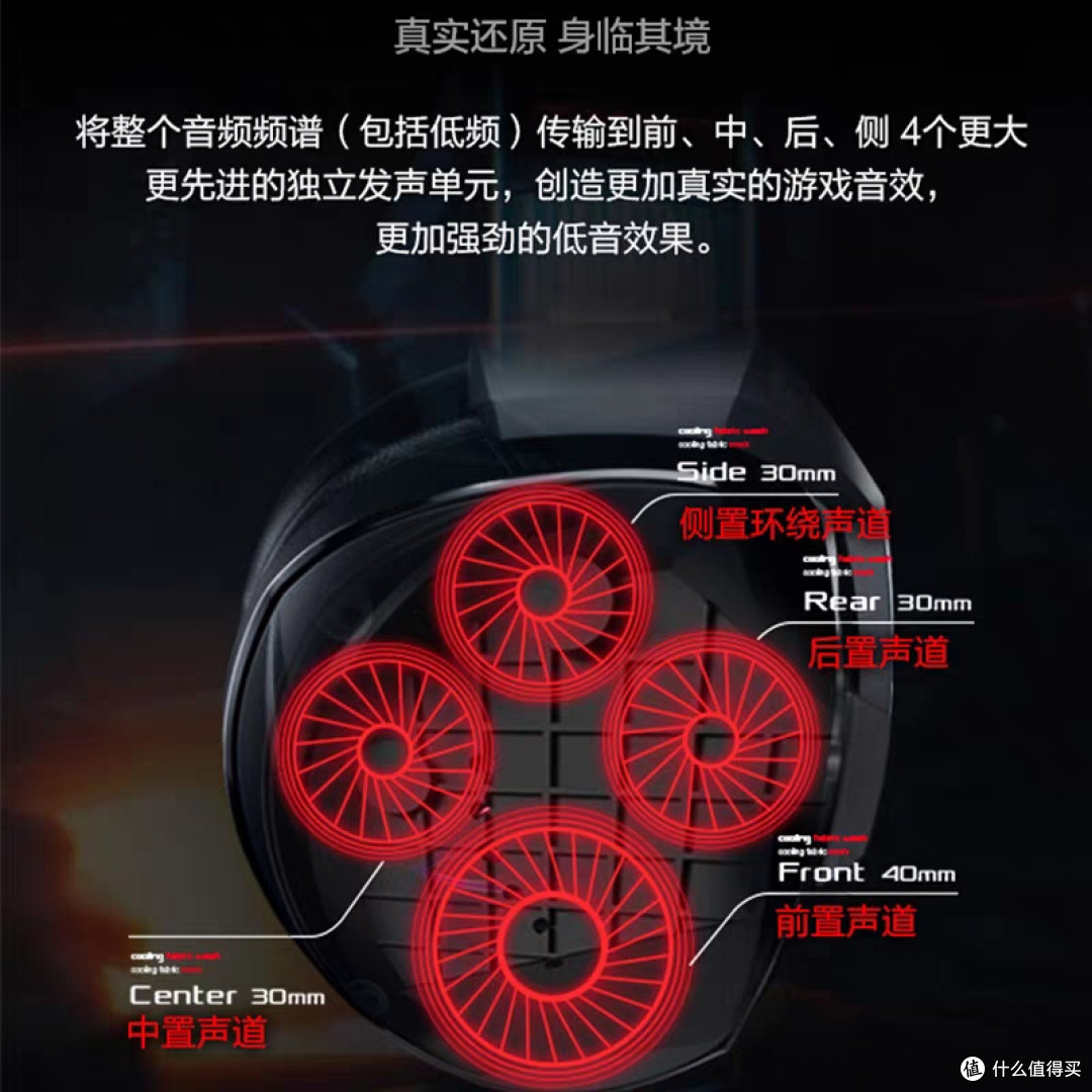 ROG创世7.1旗舰耳麦:音质与舒适兼备