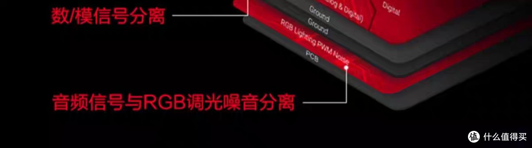 ROG创世7.1旗舰耳麦:音质与舒适兼备