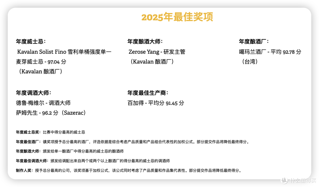 2025 IWC国际烈酒大赛榜单揭晓：今年最值得入手的威士忌都在这！