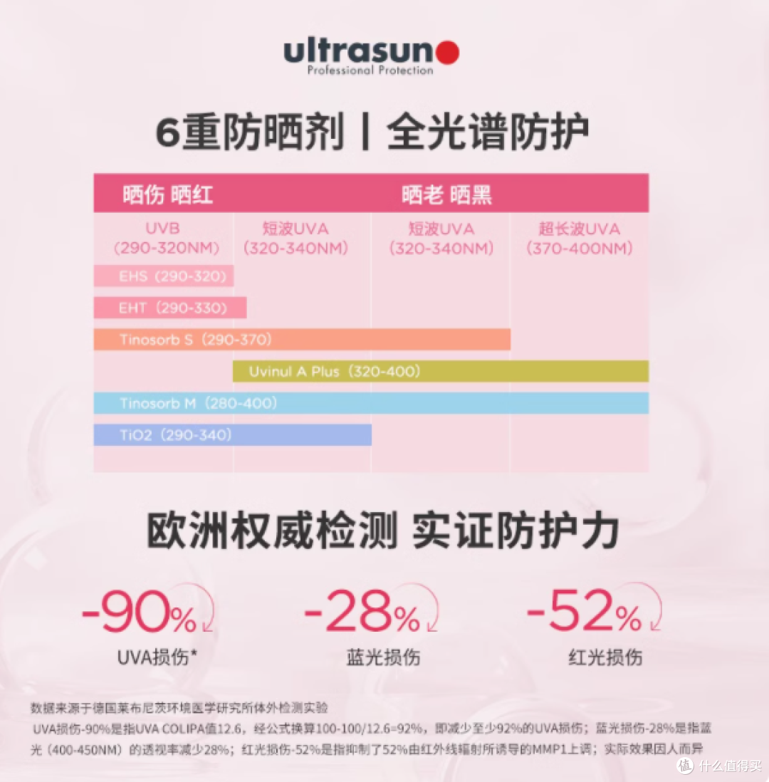 Ultrasun 优佳面部抗光老防晒乳 50ml :敏感肌的完美之选