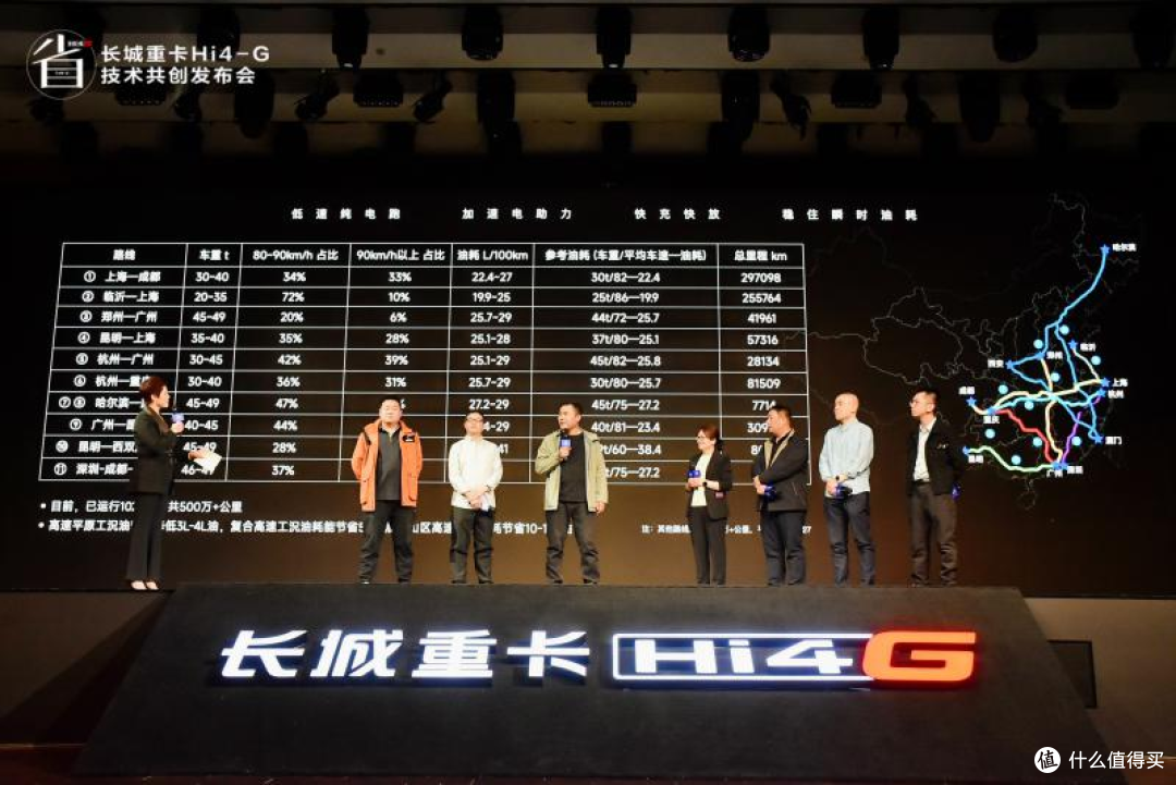 长城重卡Hi4-G正式上市,开启智能混动新纪元