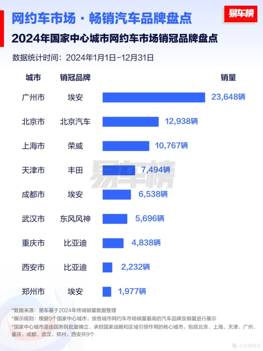 国产汽车品牌霸榜网约车市场，其实网约车才是国民严选的好车！